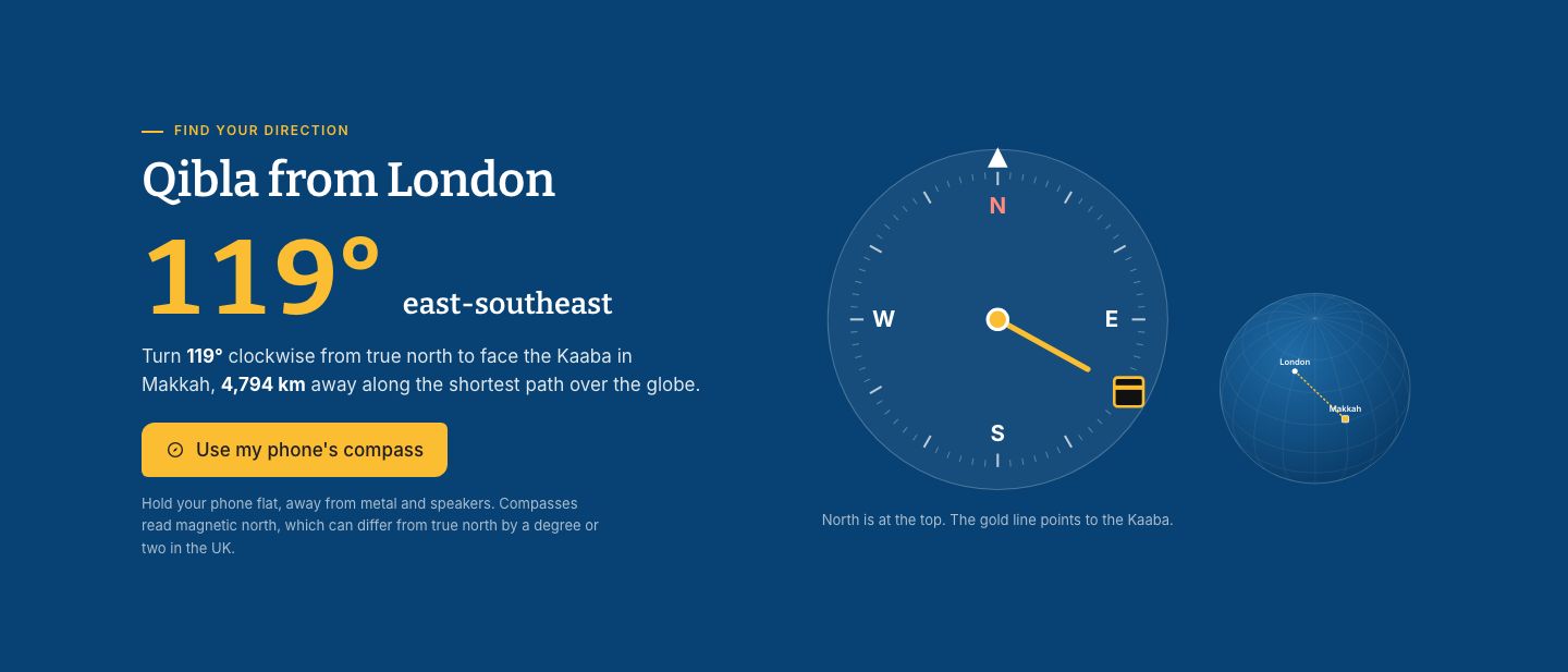Qibla direction